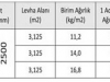 hekimboard-boyut-ve-agirliklari-1